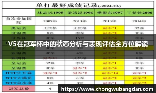 V5在冠军杯中的状态分析与表现评估全方位解读