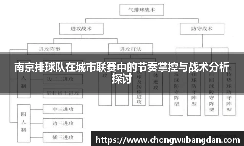 南京排球队在城市联赛中的节奏掌控与战术分析探讨